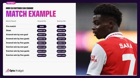 opta power rankings|Global Club Soccer Rankings .